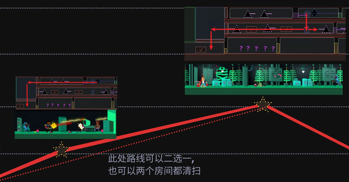 第二次抉择点,展示两间可选清扫房间，最终目标相同，但节奏处理方式与进入挑战完全不同