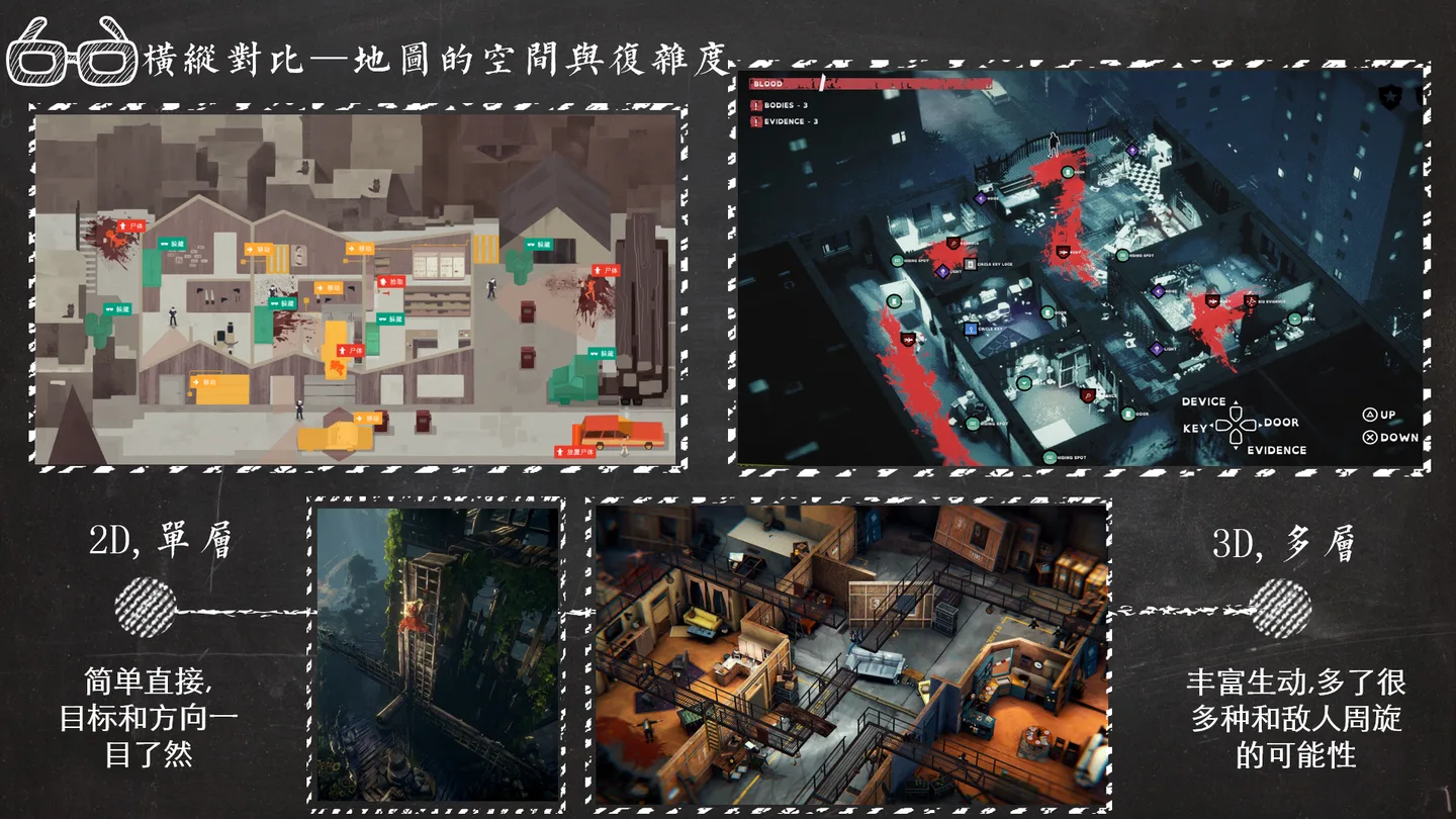 游戏特色拆解(PPT) —《连环清道夫》