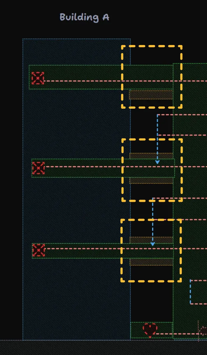 支线分析图:Building A 的横向路径结构