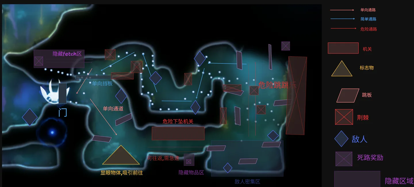 关卡要素示意