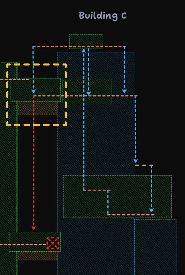  支线分析图:Building C 的纵向通行特征